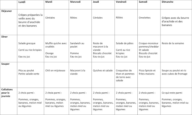 Menu de la semaine