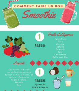 Un smoothie à la fois avec mon super Ninja ! / Cinq Fourchettes